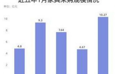 政策驅(qū)動(dòng)、個(gè)性化定制，辦公家具前景幾何？